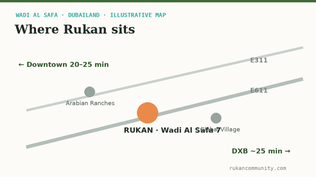 Illustrative map of Rukan location in Wadi Al Safa 7 Dubailand near E611 and E311 roads, Arabian Ranches and Global Village