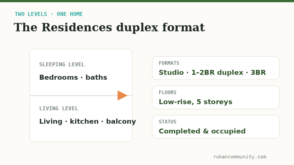 Diagram of the Rukan Residences duplex format with living level below and sleeping level above